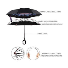 Double Layer Reversible Umbrella